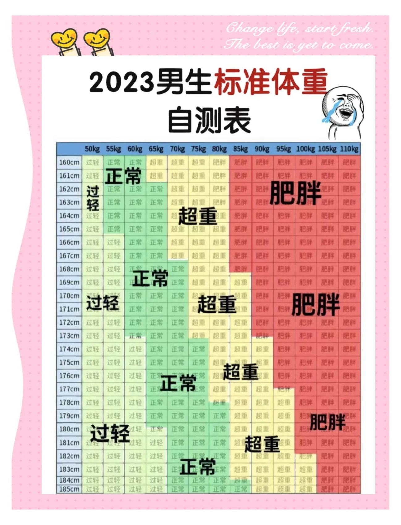 男生176cm体重多少合适(176cm男生体重多少是标准)