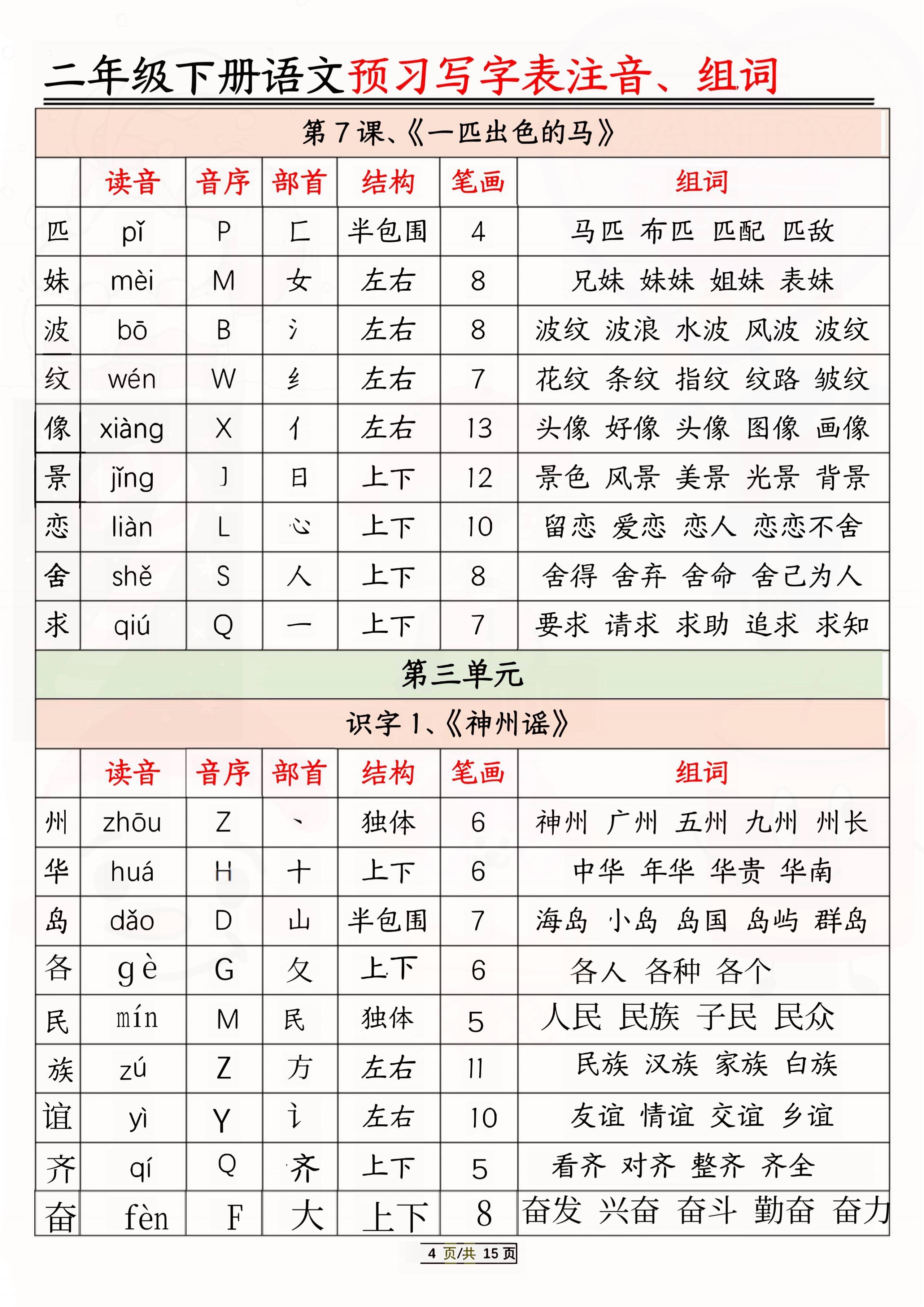 蔬的拼音(萝卜的拼音)