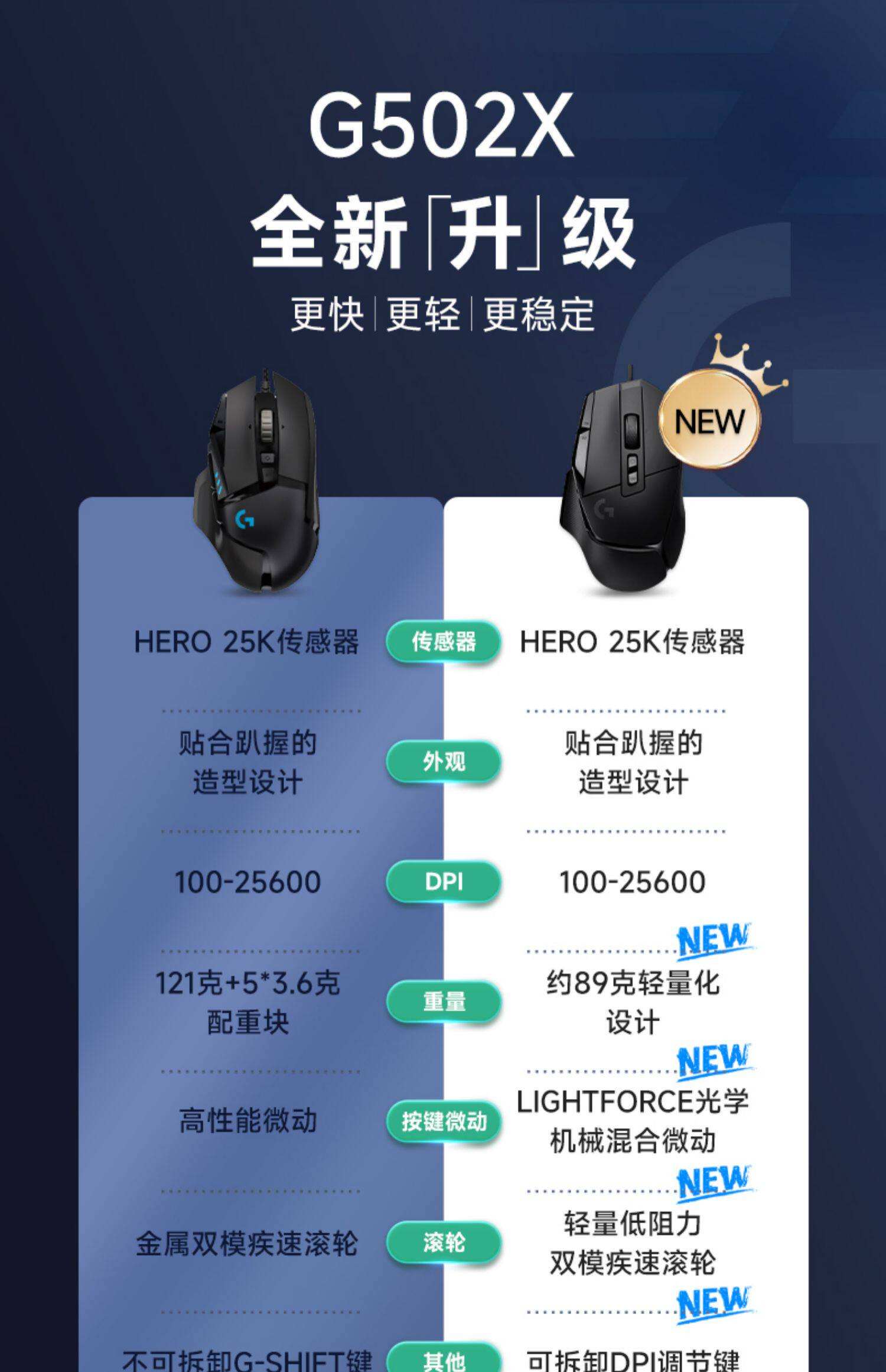 辅助长得好看有什么用[电竞](辅助长得好看有什么用电竞by对四要不起)