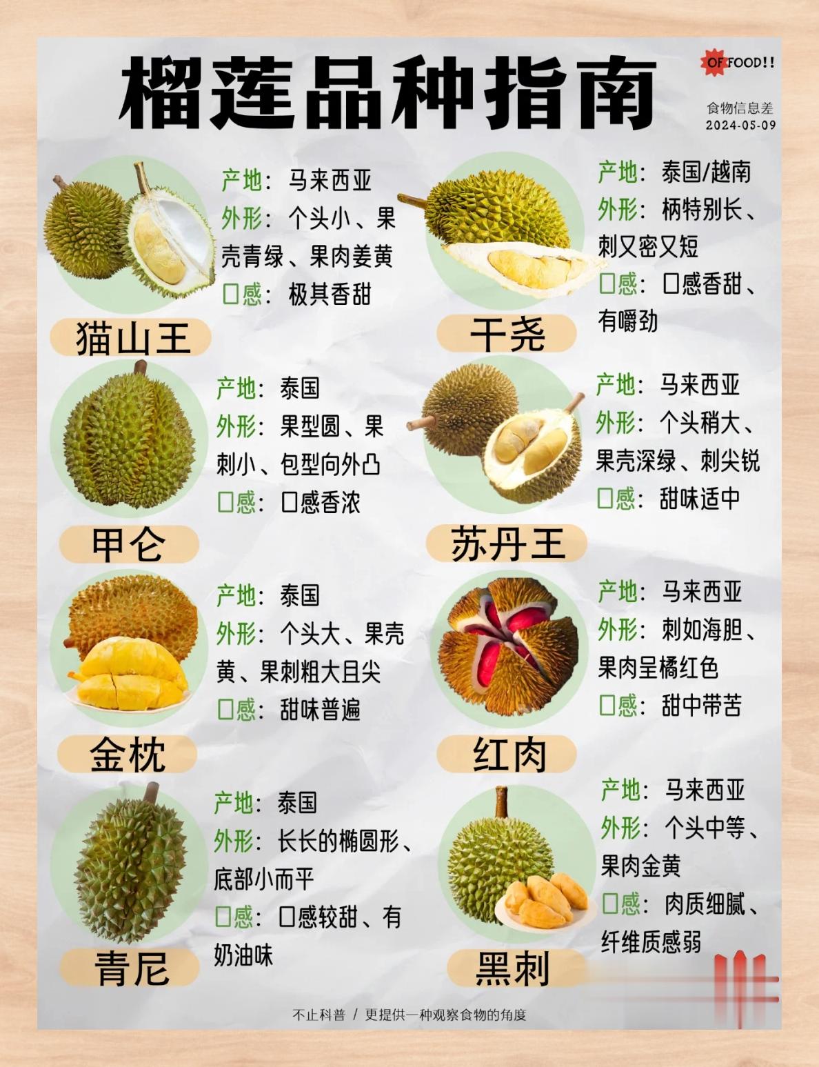 榴莲品牌十大排名(榴莲品牌十大排名榜)