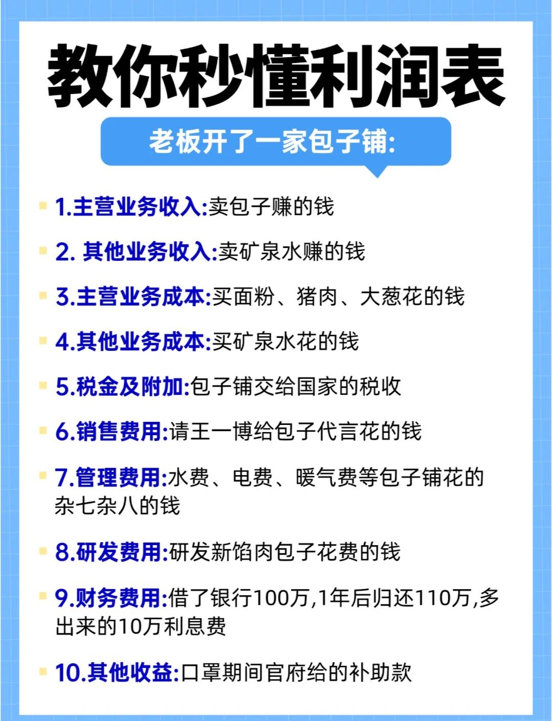卖包子利润(卖包子利润如何)