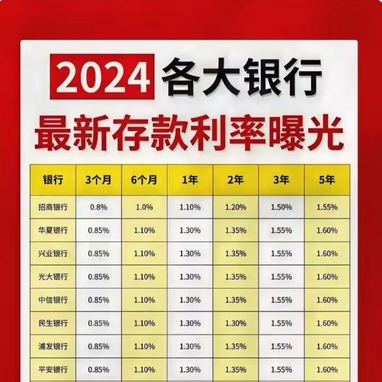 十万元存入银行定期三年利息有多少(十万元存入银行定期三年利息有多少357500%是多少)