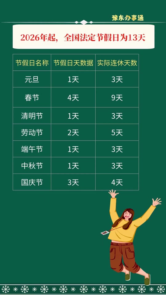 法定假日2022年有几天(法定假日2021年有哪几天)