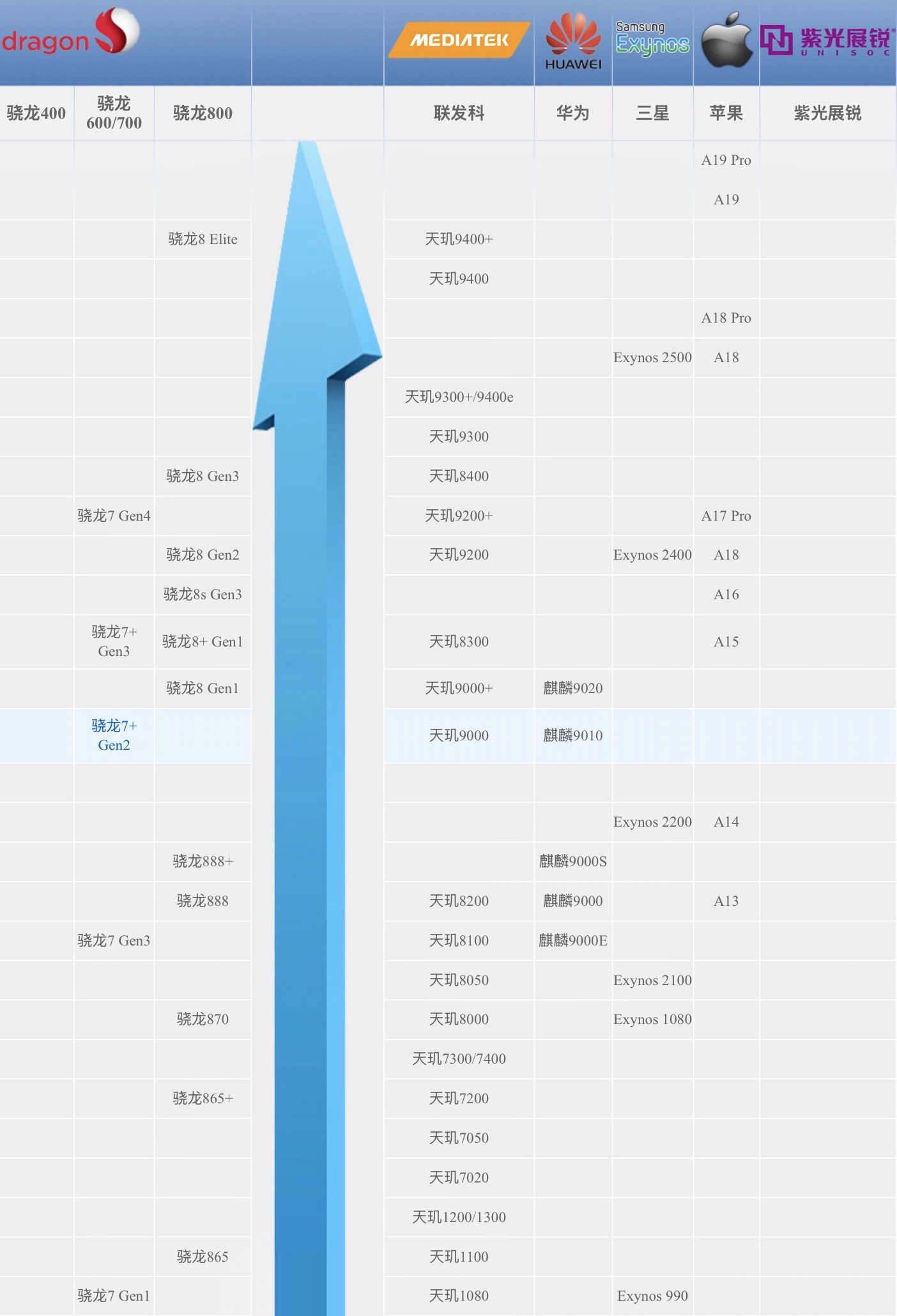 i5系列处理器性能排名天梯图(i5处理器排行天梯图2020高清大图) i5系列处理器性能排名天梯图(i5处理器排行天梯图2020高清大图)