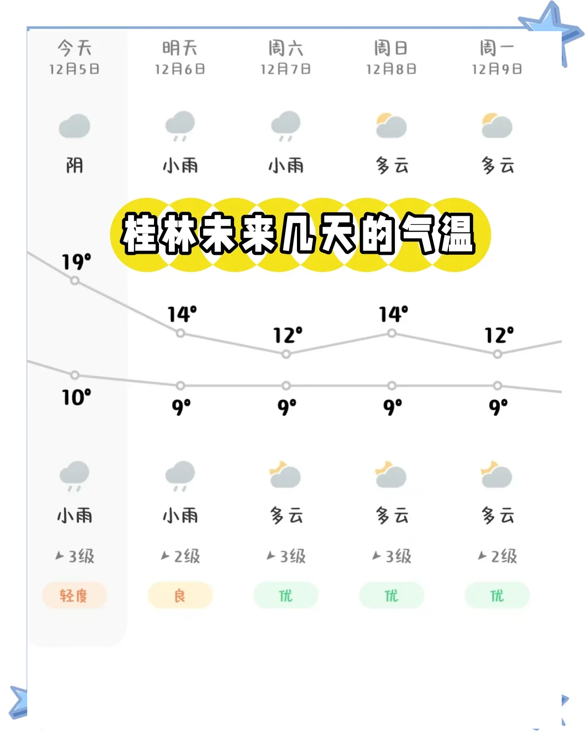 湖州天气预报15天(湖州天气预报15天准确率高) 湖州天气预报15天(湖州天气预报15天准确率高)