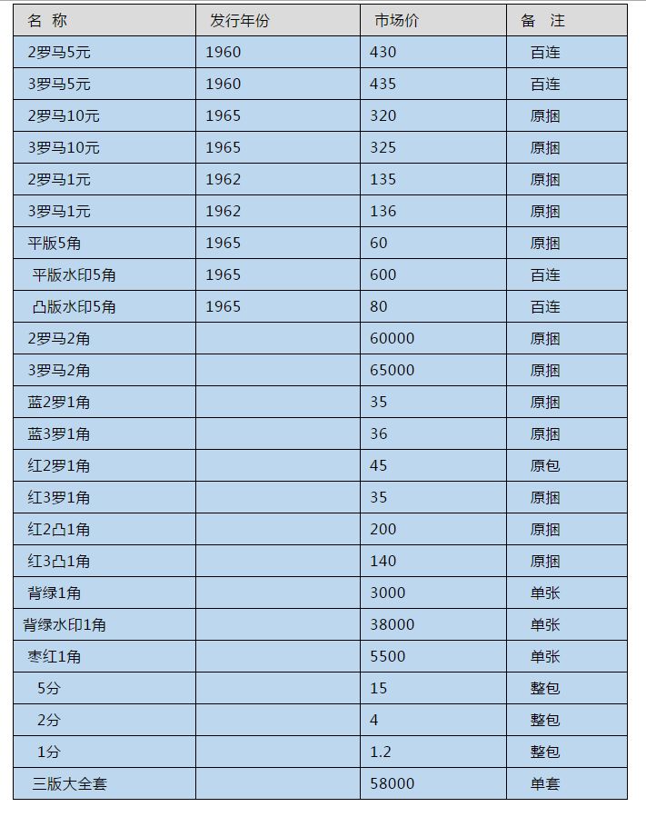 回收旧版人民币价格表(回收旧版人民币价格表1980年) 回收旧版人民币价格表(回收旧版人民币价格表1980年)