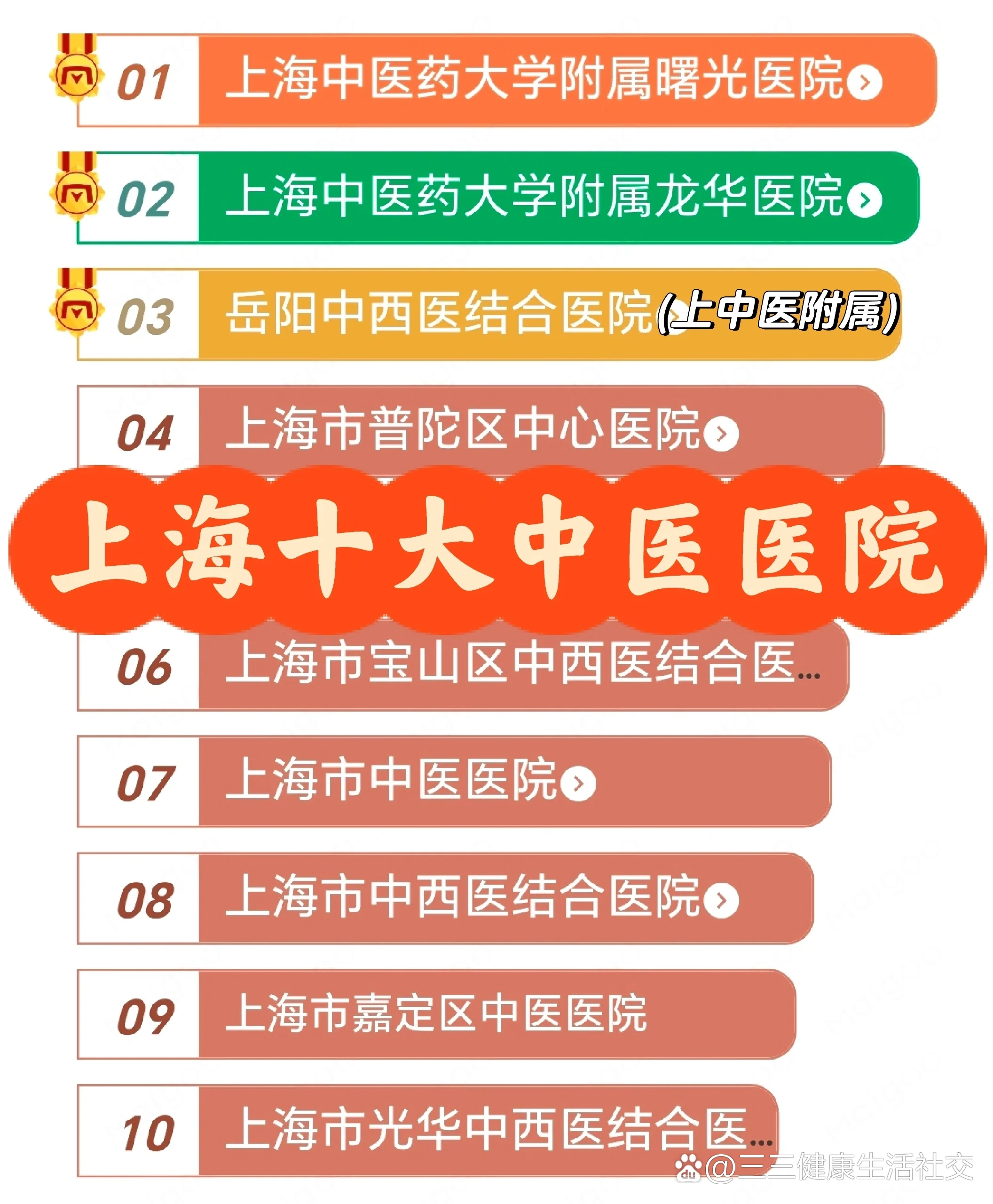全国中医院排名前十名(全国中医院排名前十名的医院有哪些)