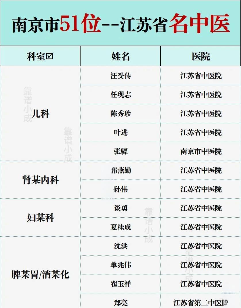全国中医院排名前十名(全国中医院排名前十名的医院有哪些) 全国中医院排名前十名(全国中医院排名前十名的医院有哪些)