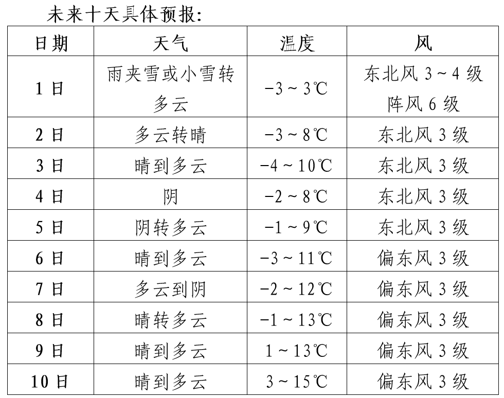 河池天气预报(河池天气预报今明后三天)