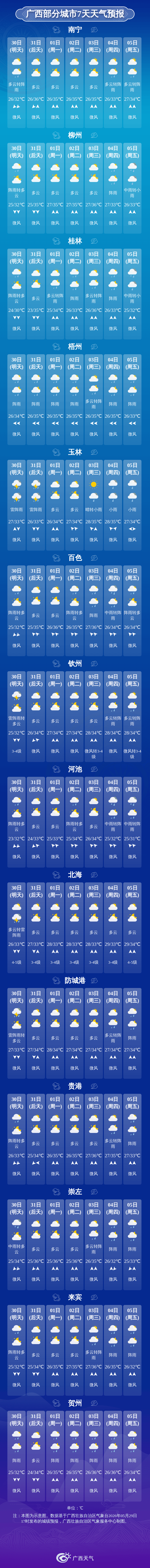 河池天气预报(河池天气预报今明后三天)