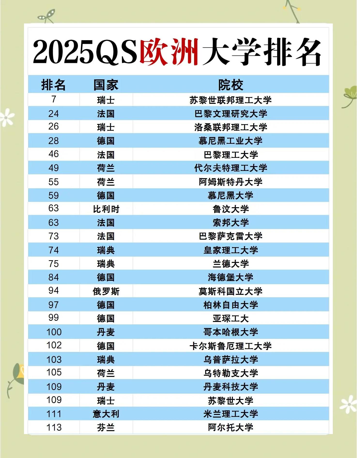 全球排名前100大学(全球排名前100大学排名) 全球排名前100大学(全球排名前100大学排名)