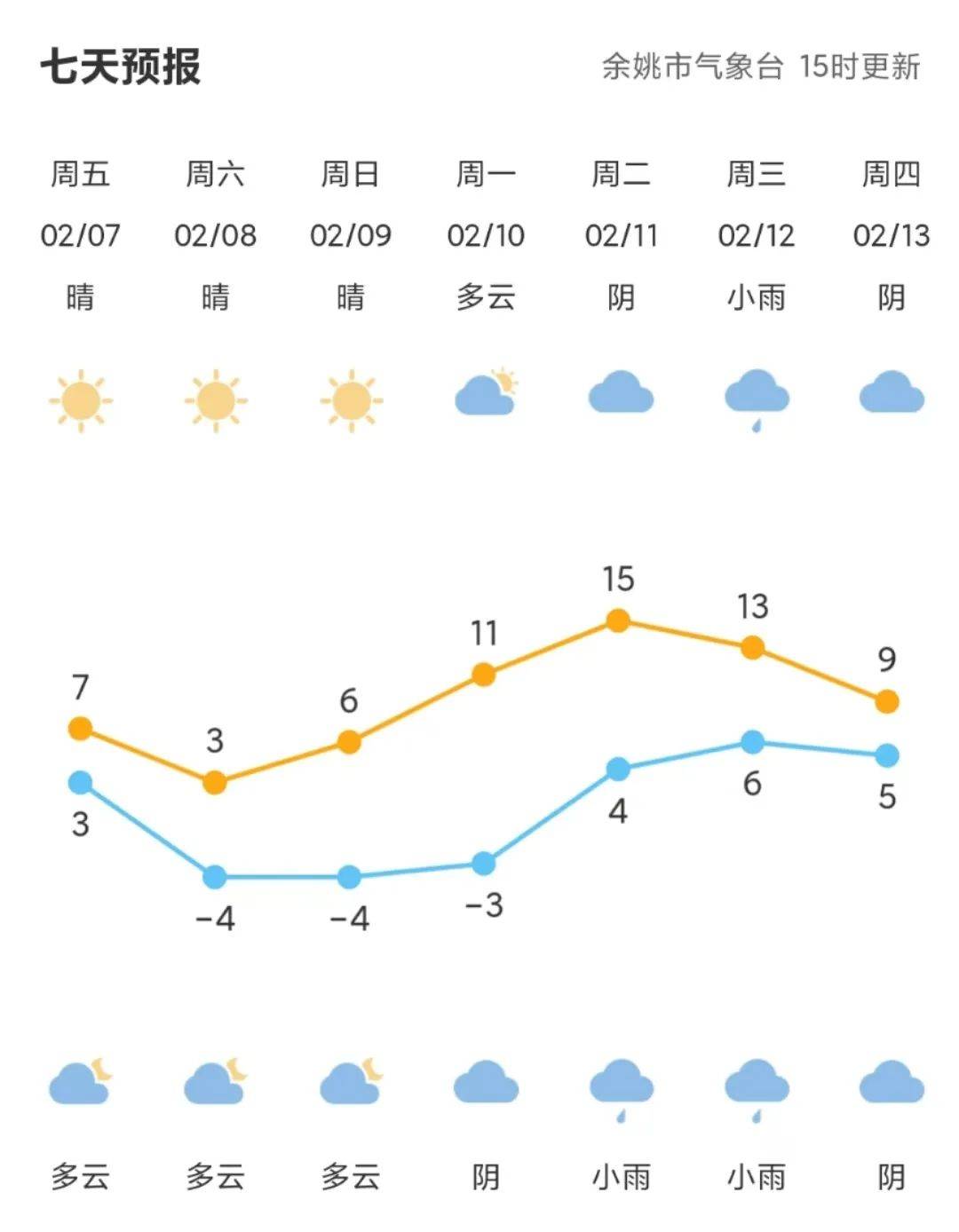 浙江省气象局天气预报(浙江省气象局天气预报查询) 浙江省气象局天气预报(浙江省气象局天气预报查询)