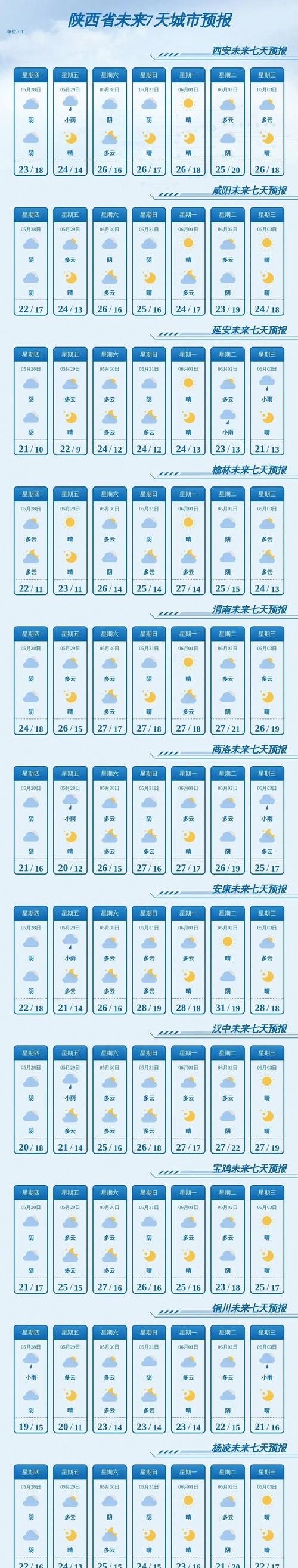 汉中天气(汉中天气一周) 汉中天气(汉中天气一周)