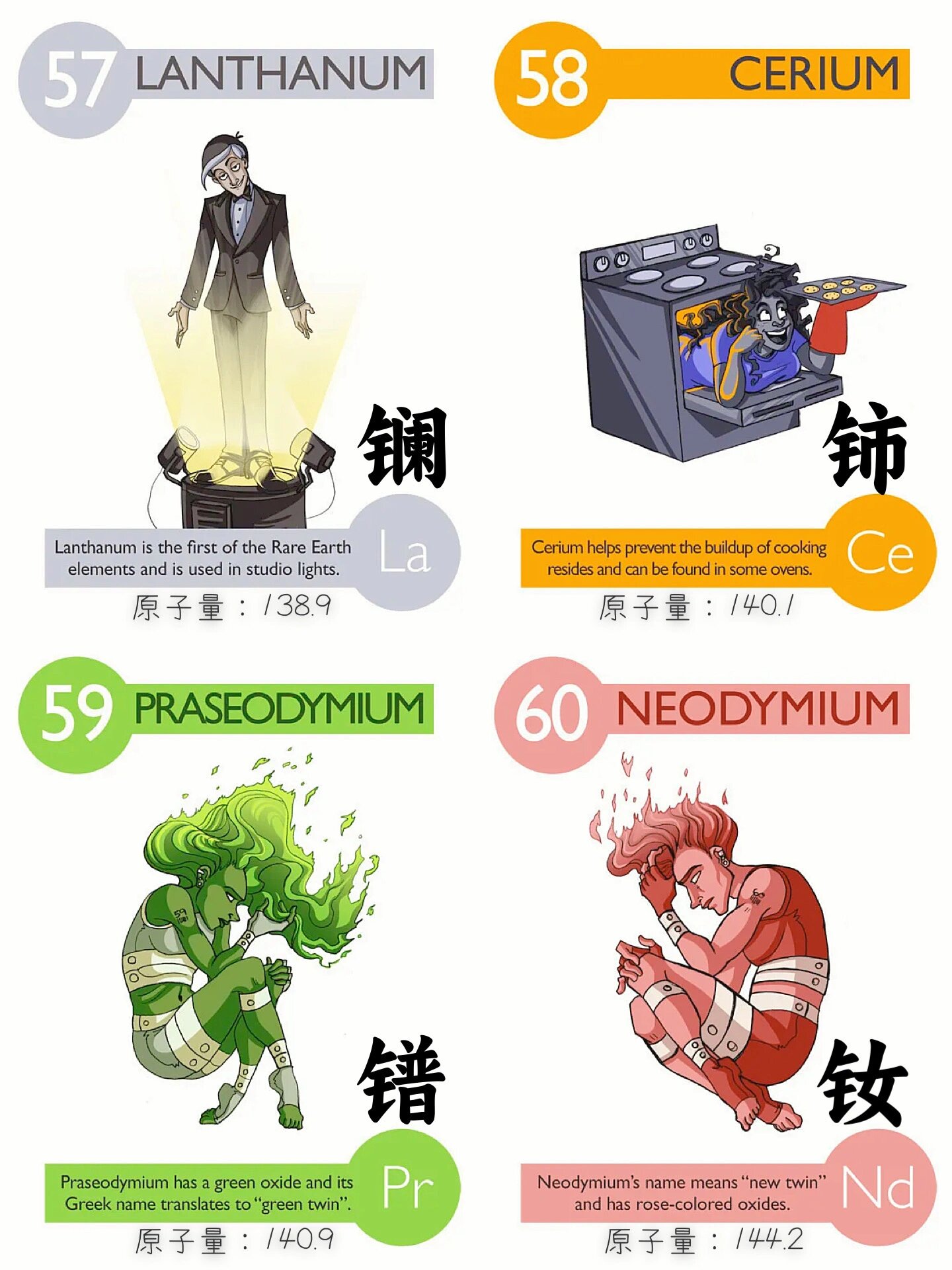 关于铈怎么读的信息