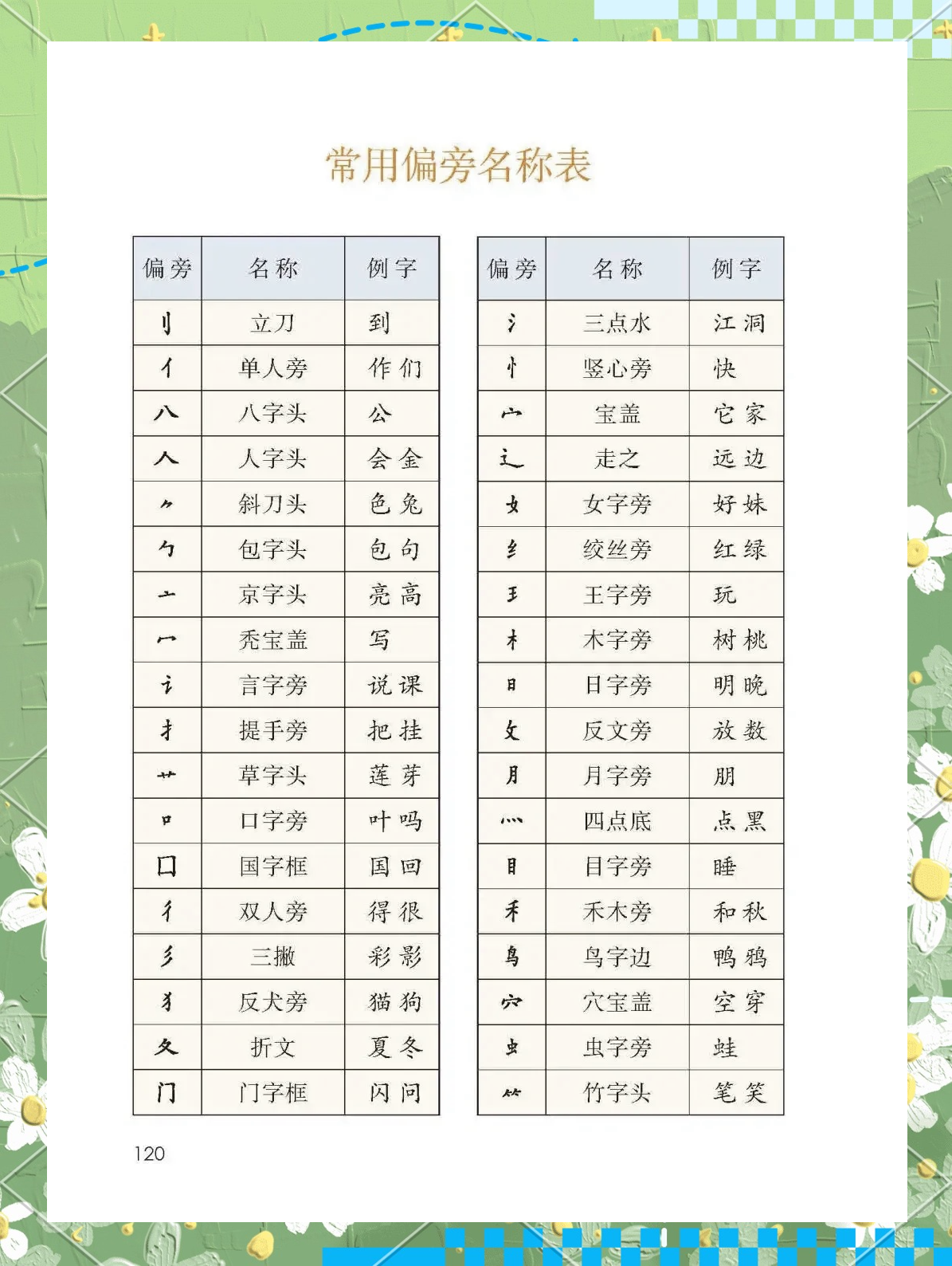 歪部首(歪部首的字)