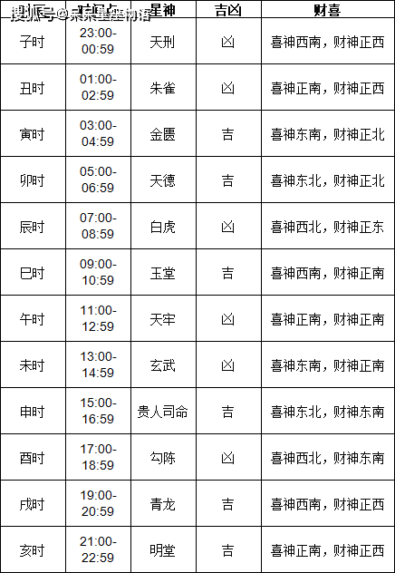2022年安葬黄道吉日查询表(2022年安葬黄道吉日查询表格)