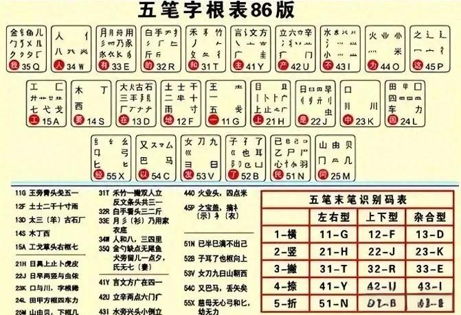 售五笔怎么打(售五笔怎么打字) 售五笔怎么打(售五笔怎么打字)