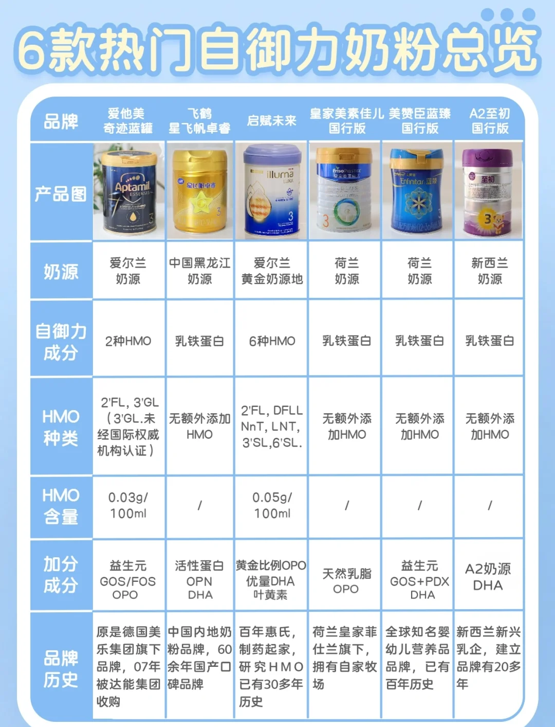 4段奶粉哪个牌子好四段奶粉排行榜的简单介绍