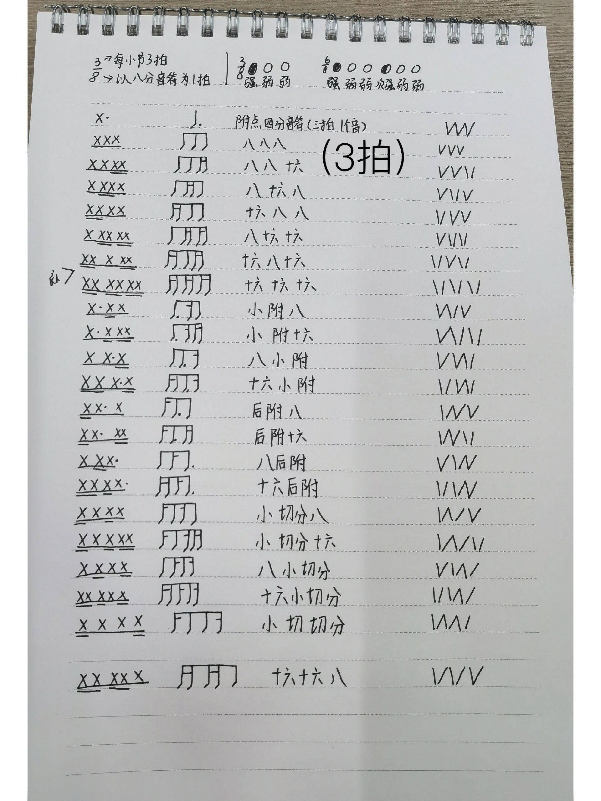 节拍造句(节拍造句子8字) 节拍造句(节拍造句子8字)