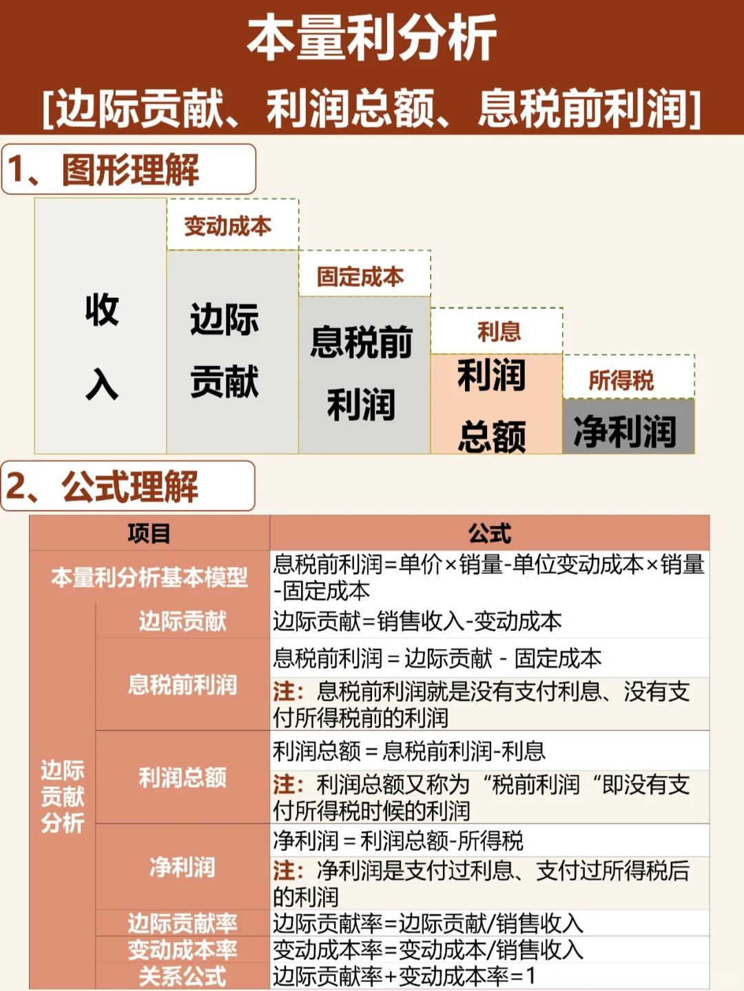流动资金测算公式(流动资金测算公式的原理)