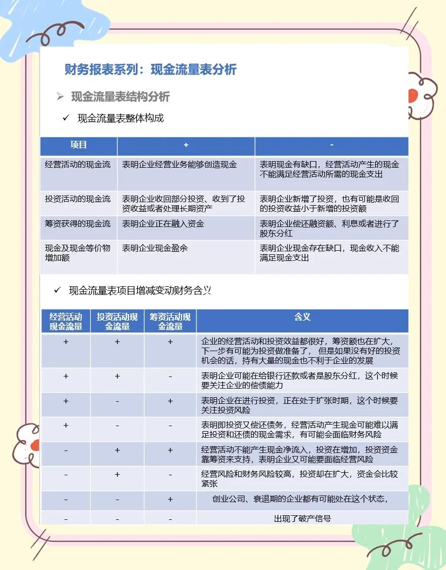 流动资金测算公式(流动资金测算公式的原理) 流动资金测算公式(流动资金测算公式的原理)