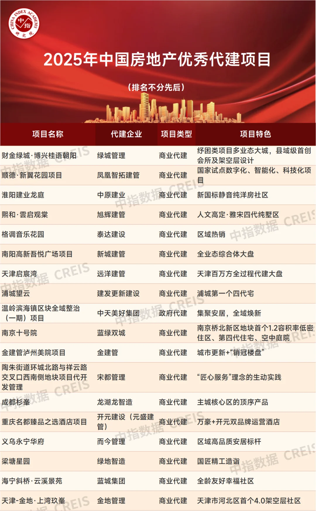 全国监理公司排行(全国十大监理公司排名)