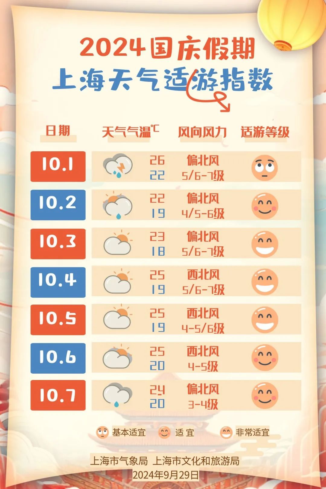 上海七月份天气(上海七月份天气预报30天查询) 上海七月份天气(上海七月份天气预报30天查询)