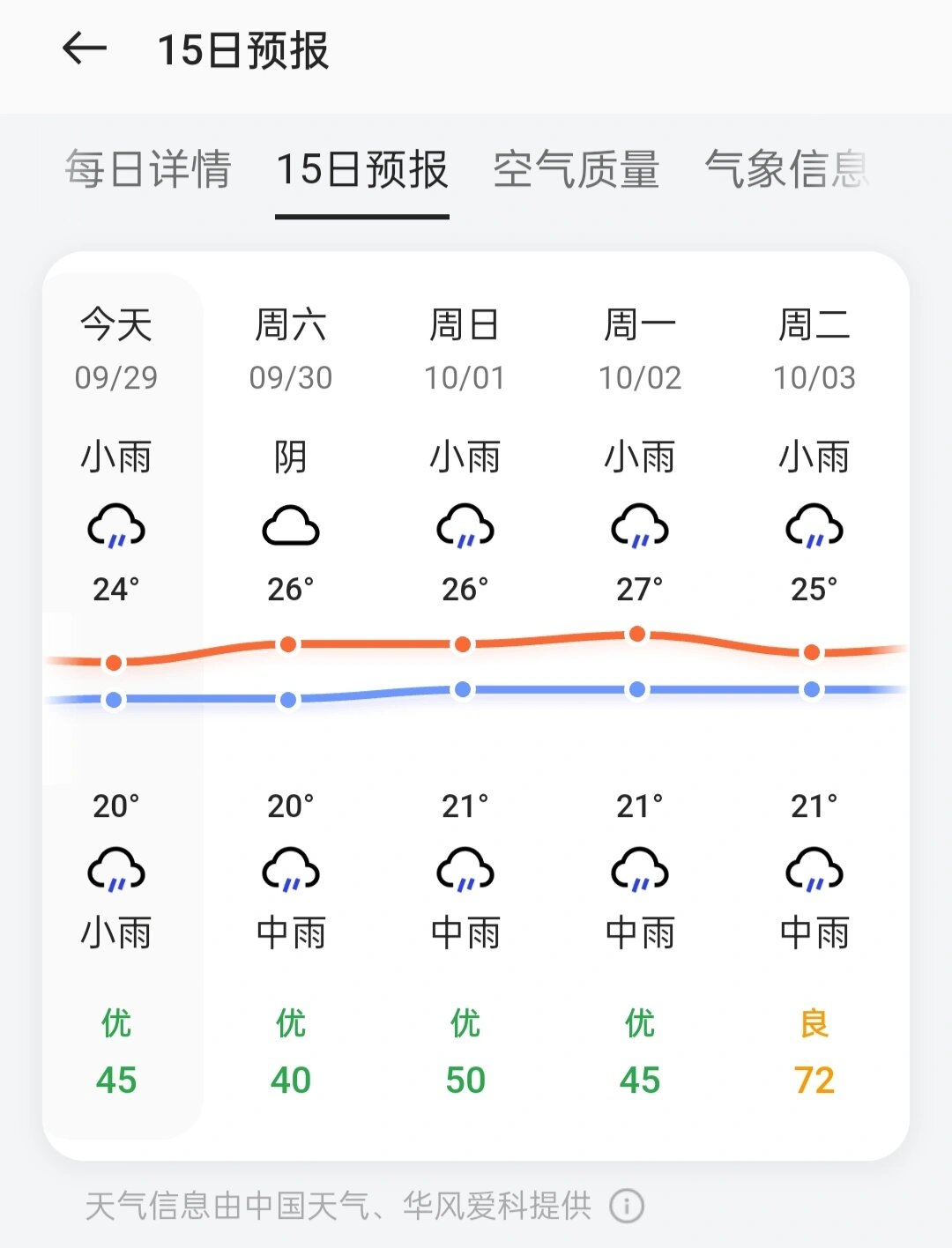 宜昌天气预报15天查询(宜昌天气预报15天查询结果是) 宜昌天气预报15天查询(宜昌天气预报15天查询结果是)