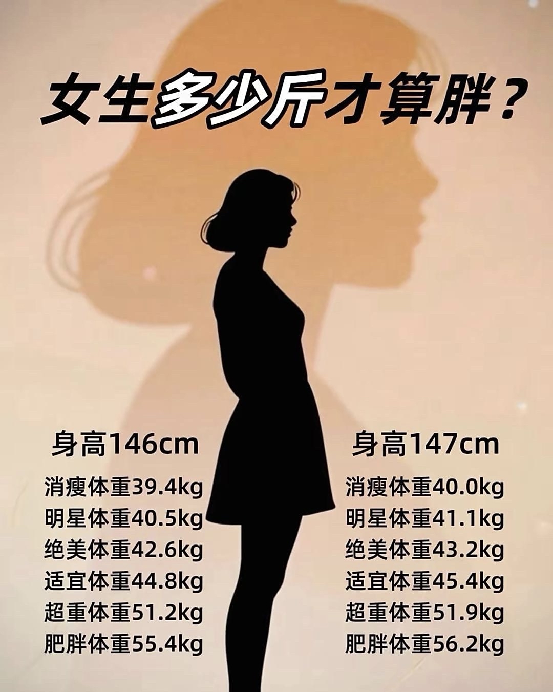 176cm女生标准体重(172的身高标准体重是多少)