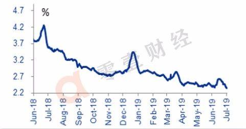 七日年化3%一万一月多少钱(七日年化3%一万一天多少收益)