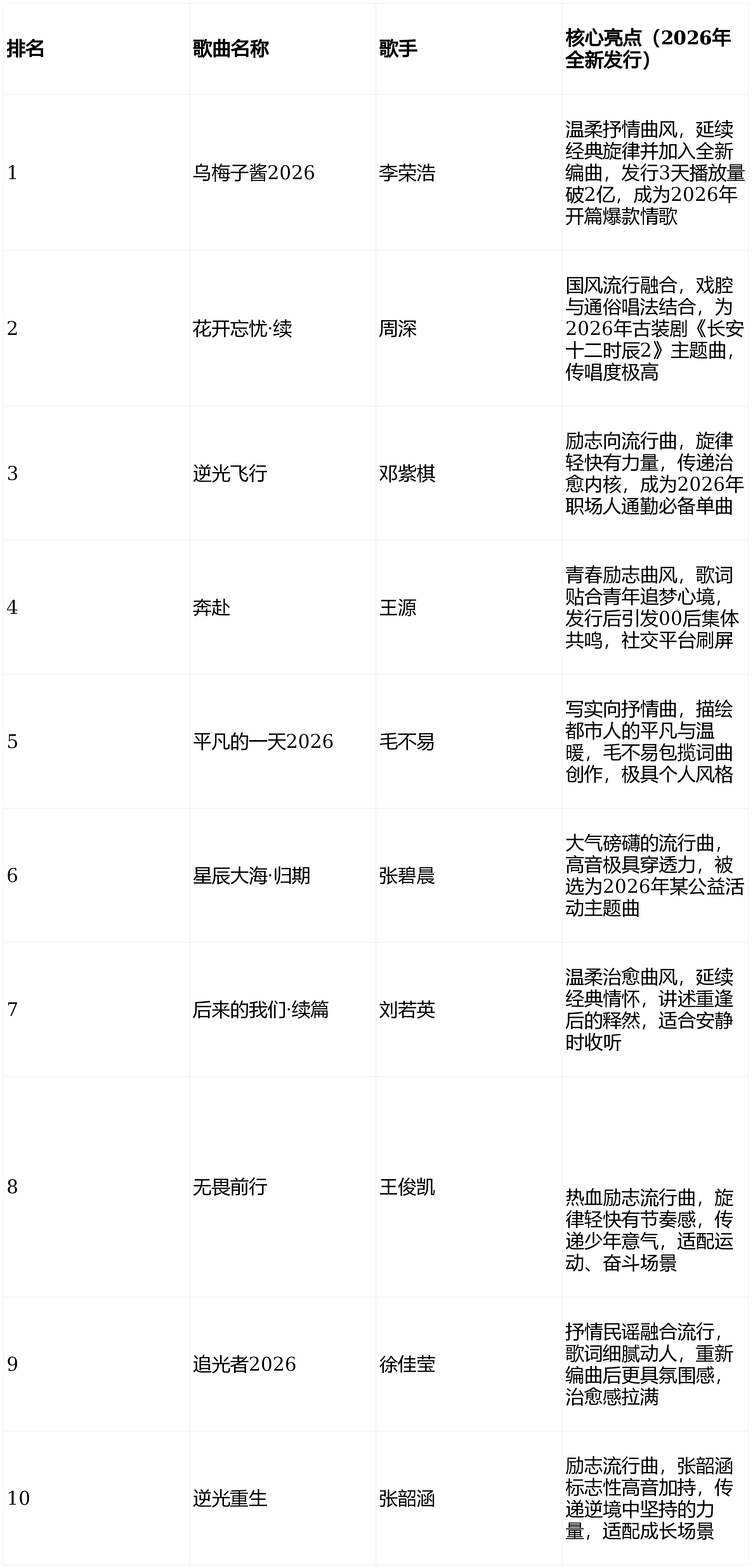 关于2022最新歌曲排行榜前十名的信息 关于2022最新歌曲排行榜前十名的信息