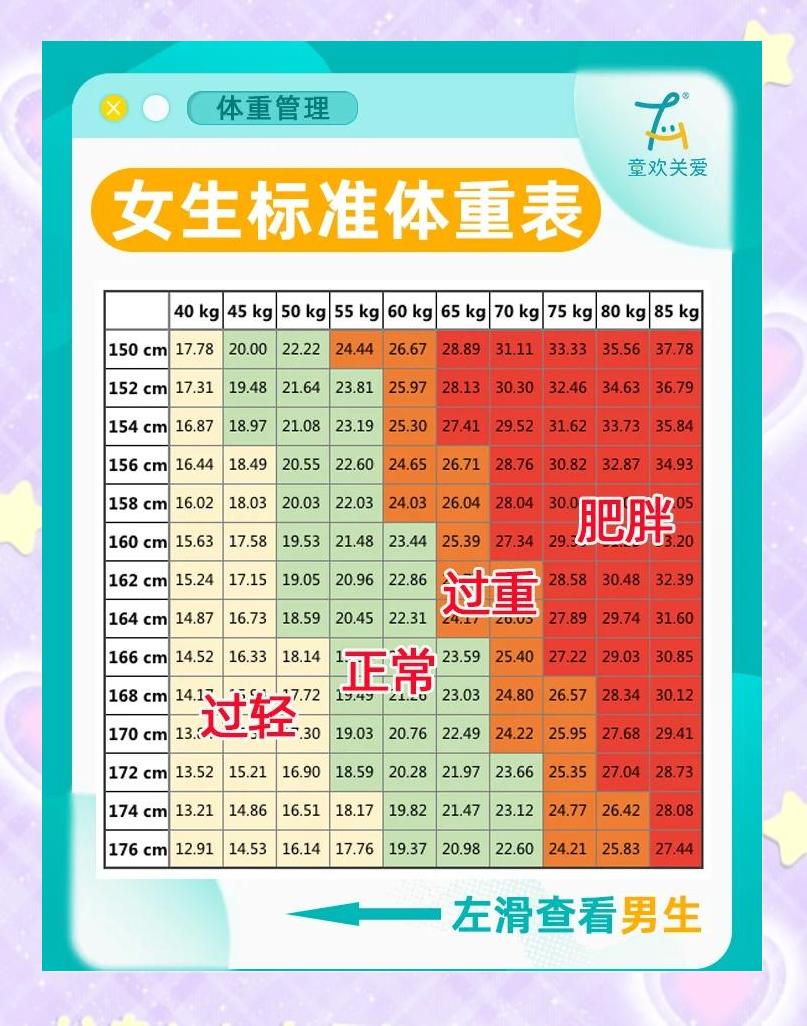 176cm标准体重(1米57标准体重是多少)