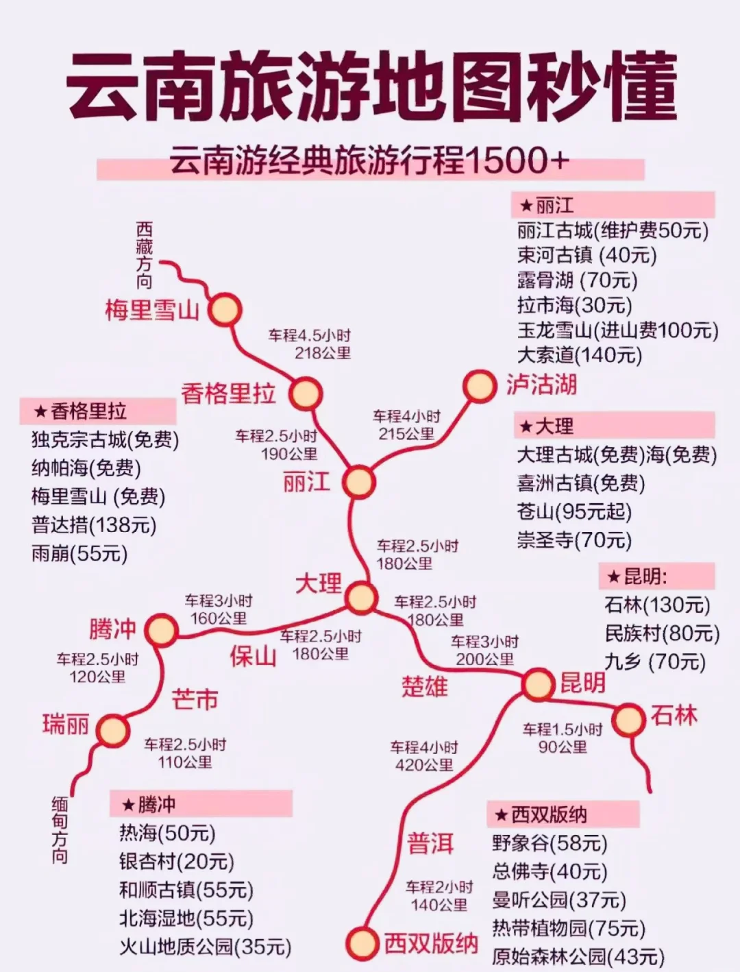 昆明到西双版纳多远(昆明到西双版纳多远,可以怎么去)