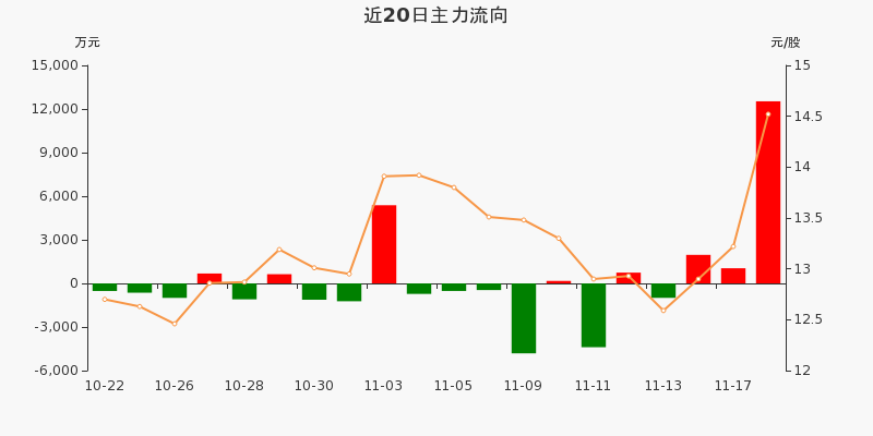 600158股吧(6001985股吧)