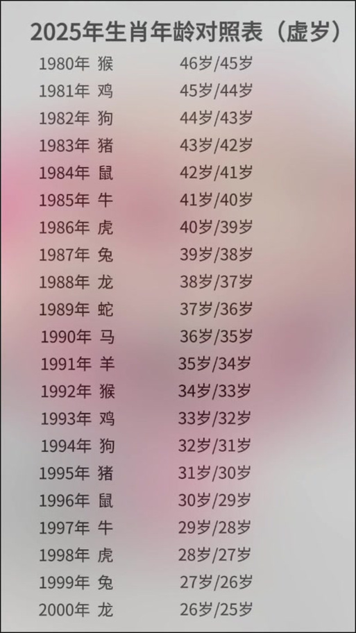 属蛇的今年多大了(1941属蛇的今年多大了)