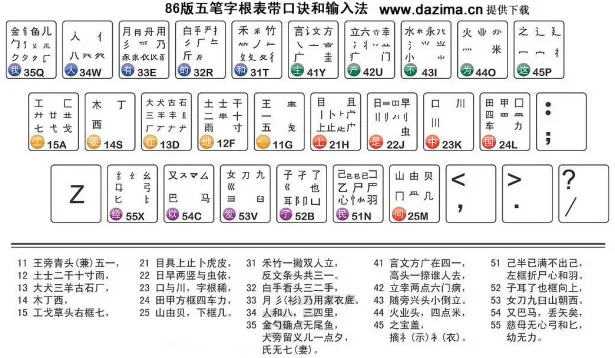 馈五笔怎么打(冫如何用五笔打出来)