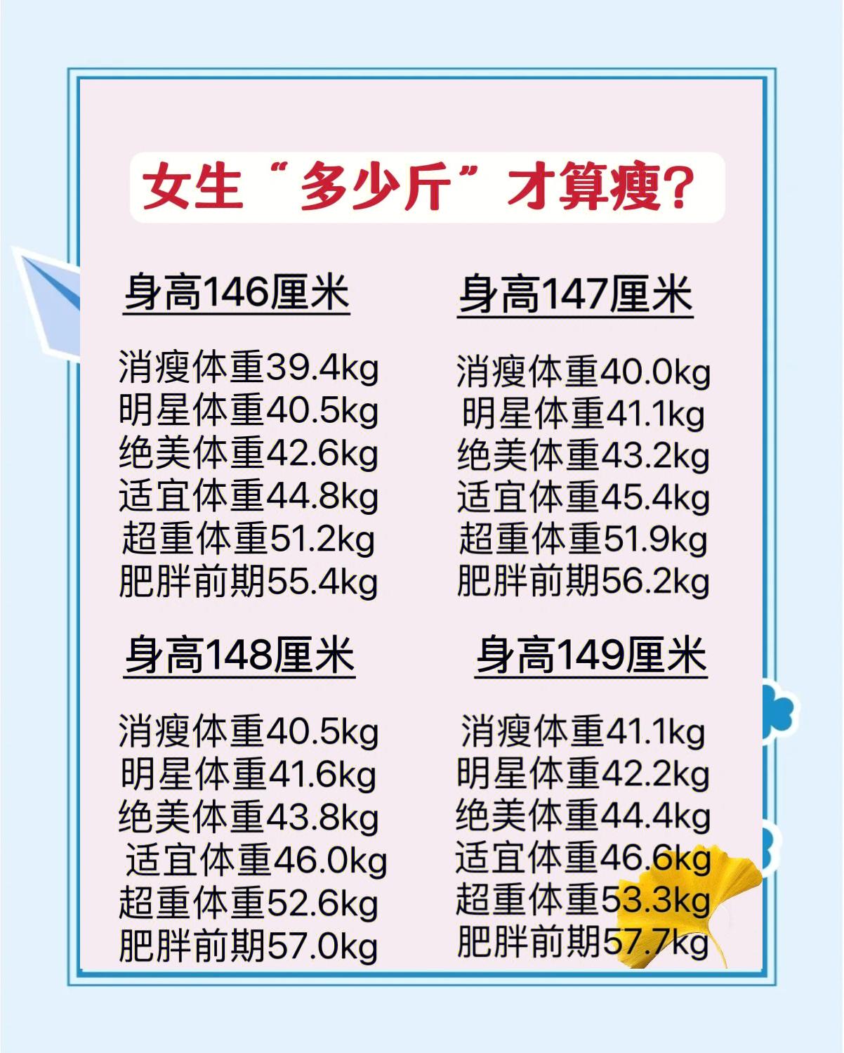 186身高标准体重是多少斤(186身高标准体重是多少斤男生) 186身高标准体重是多少斤(186身高标准体重是多少斤男生)
