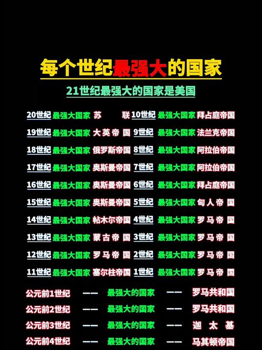 历史最长的国家排名(历史最长的国家有哪些)