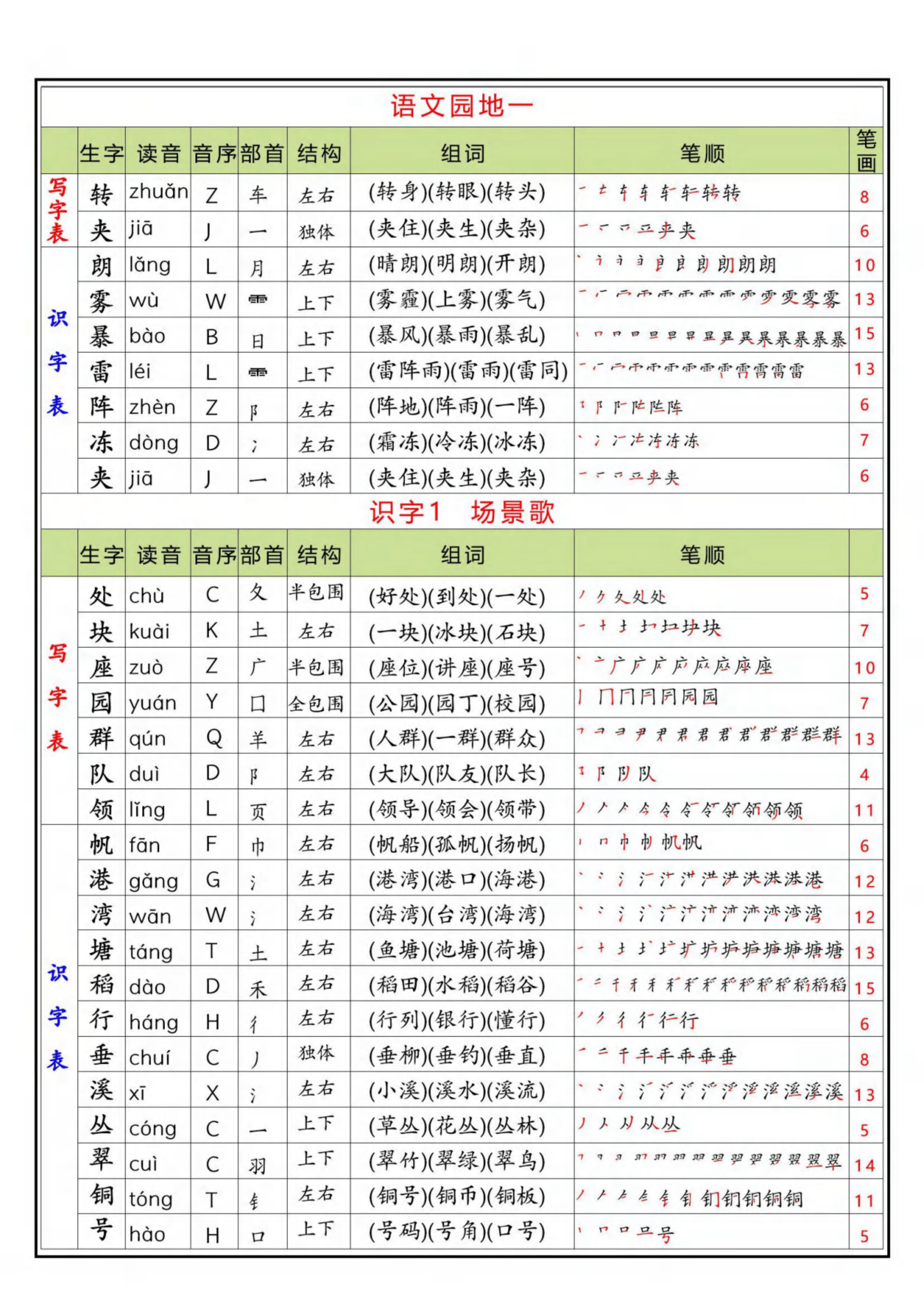 趁部首(趁部首怎么读)