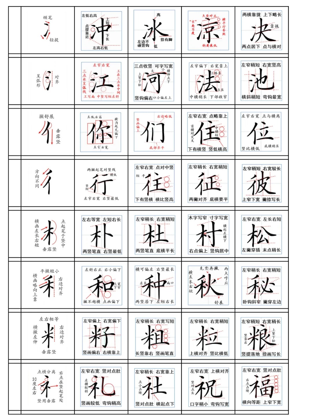 趁部首(趁部首怎么读) 趁部首(趁部首怎么读)