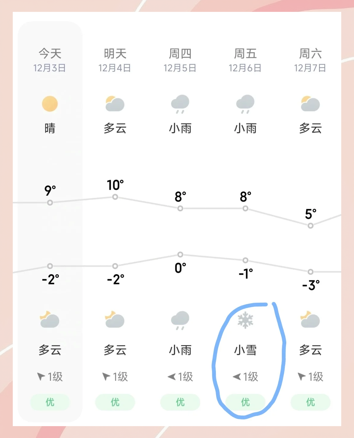 武功山景区天气预报(江西武功山景区天气预报)