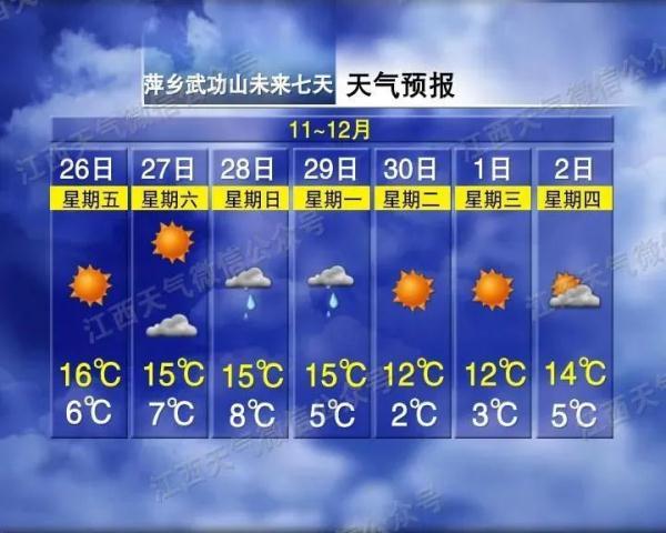 武功山景区天气预报(江西武功山景区天气预报)