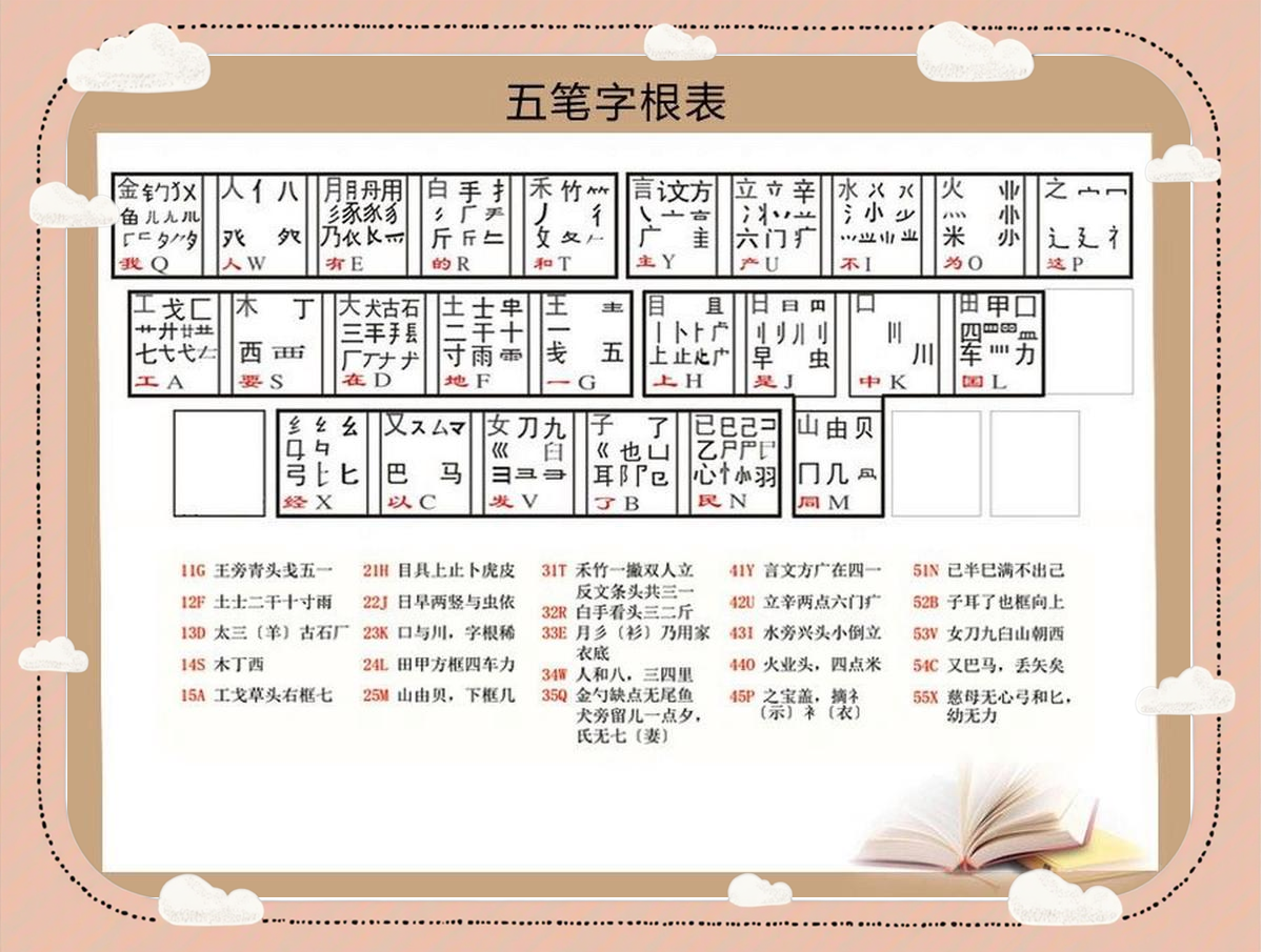 男五笔怎么打(男五笔怎么打字)