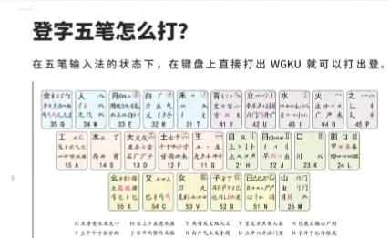 男五笔怎么打(男五笔怎么打字) 男五笔怎么打(男五笔怎么打字)