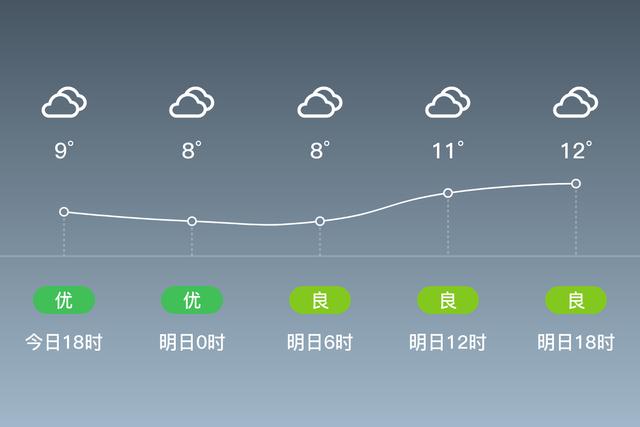 柳州天气预报15天(柳州未来30天天气预报) 柳州天气预报15天(柳州未来30天天气预报)