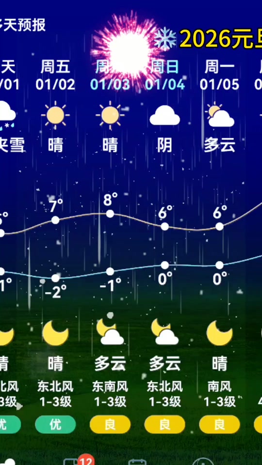 延安天气预报7天(延安天气预报7天一周查询结果是什么)