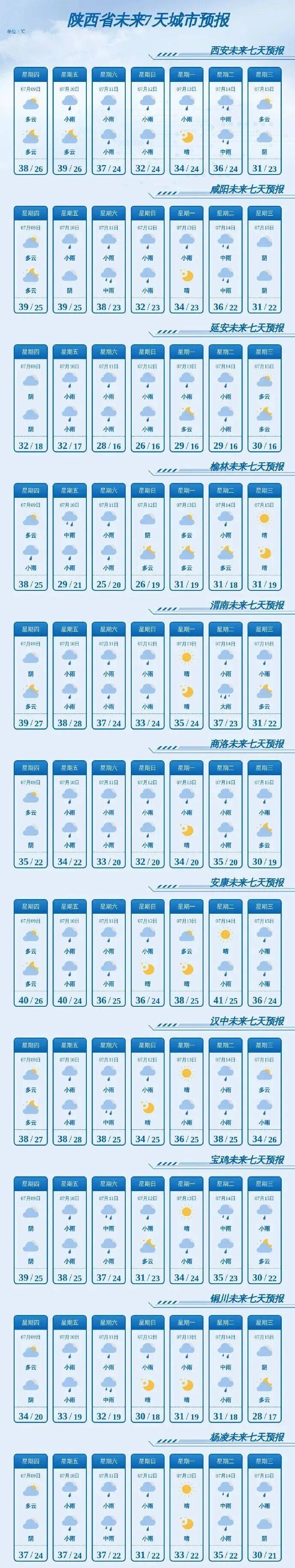 延安天气预报7天(延安天气预报7天一周查询结果是什么) 延安天气预报7天(延安天气预报7天一周查询结果是什么)
