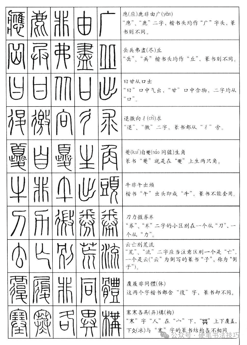 篆的拼音(篆书的拼音) 篆的拼音(篆书的拼音)