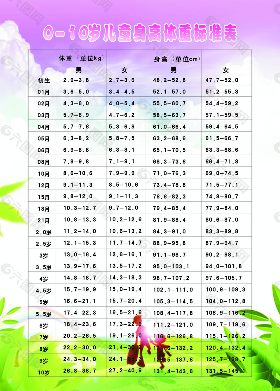 9岁女孩标准身高体重对照表(9岁女孩子身高体重标准对照表) 9岁女孩标准身高体重对照表(9岁女孩子身高体重标准对照表)