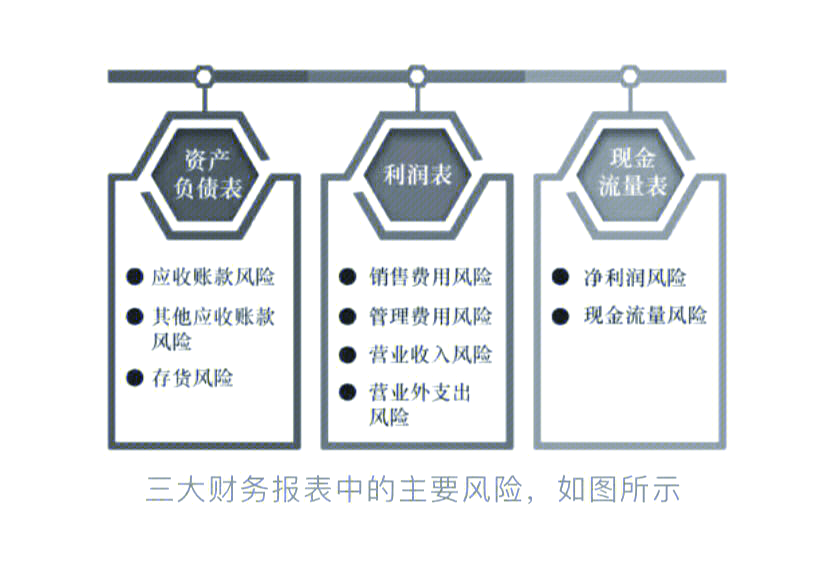 开宾馆的利润和风险(开宾馆的利润和风险有哪些)